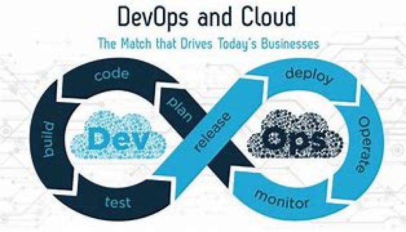 DIPLOMA IN CLOUD & DEVOPS ( M-AS-08 )